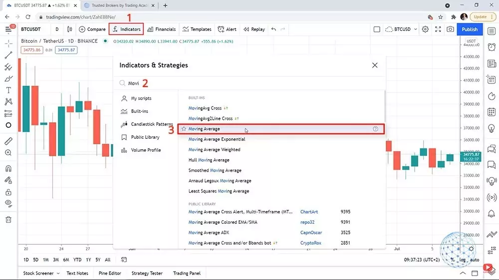 put moving average indicator in the bitcoin day trading strategy chart
