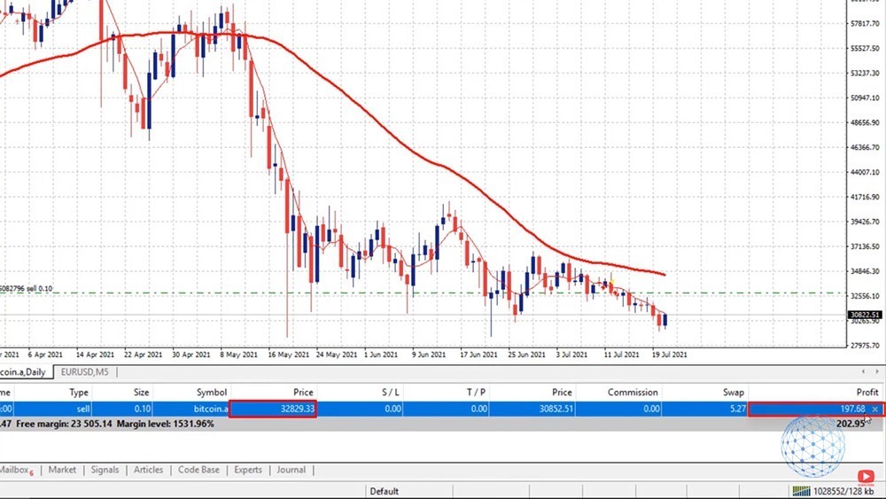 backtesting bitcoin