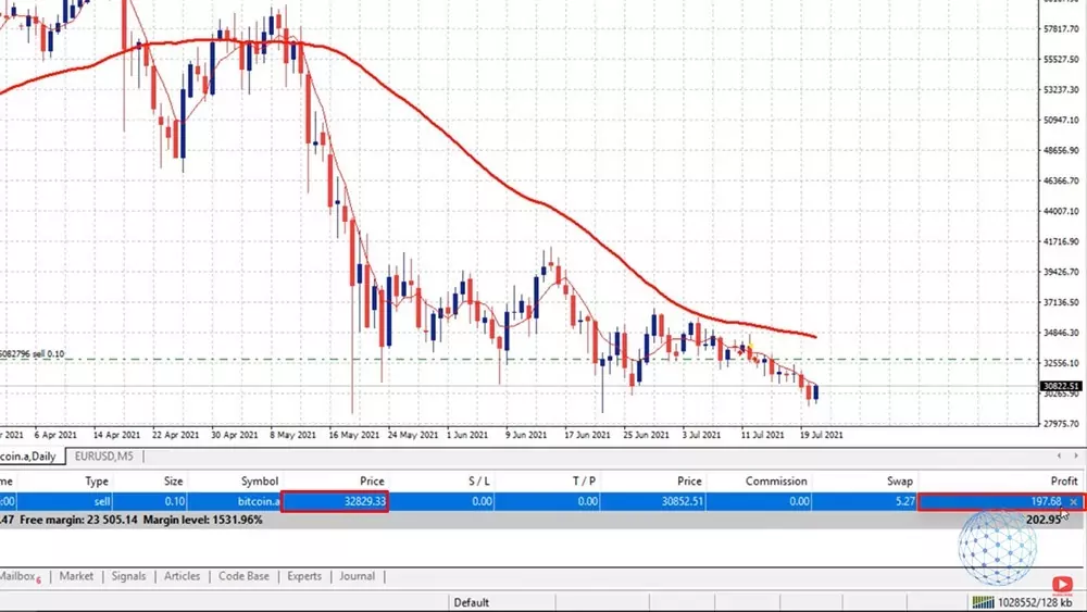 Results from the Bitcoin strategy backtest