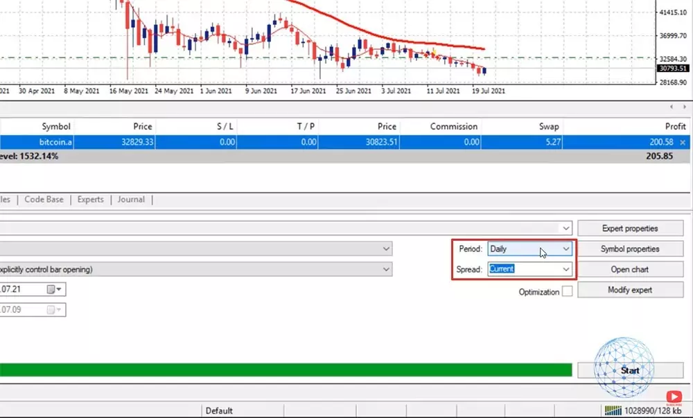 Setting the Period and Spread for the Bitcoin strategy backtesting