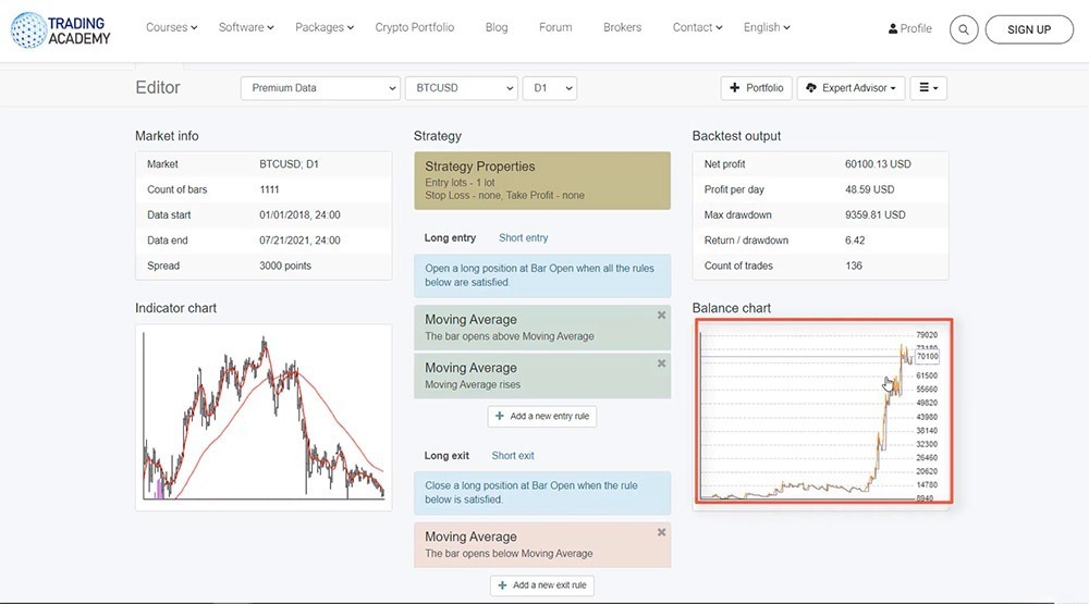 Bitcoin trading strategy backtesting chart in EA Studio
