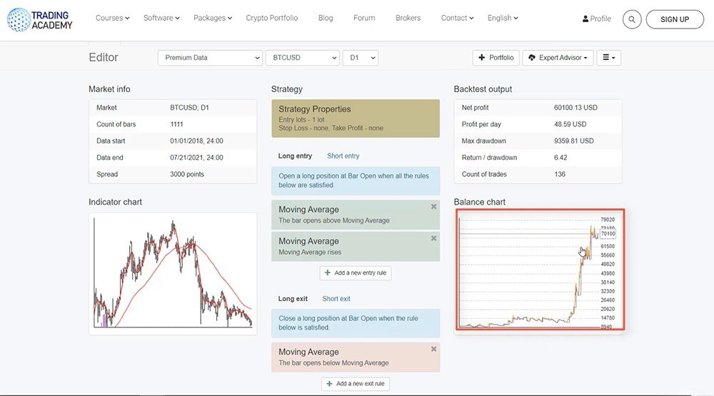 backtesting bitcoin