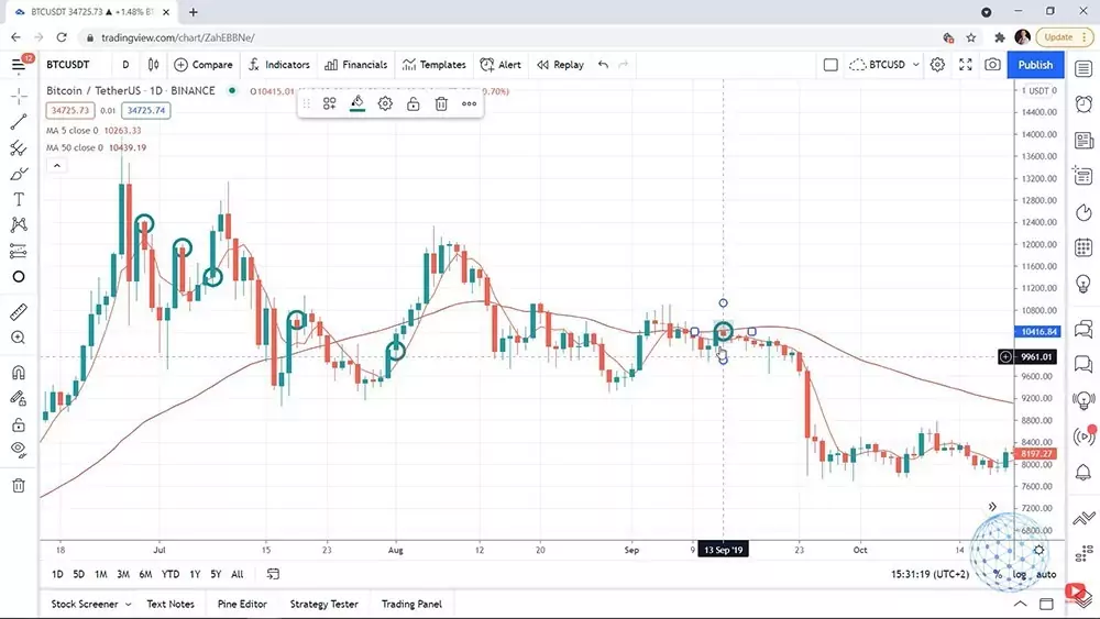 The next buying opportunity in the Bitcoin dollar cost averaging strategy