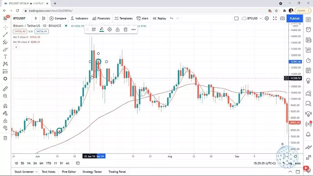 Another entry in our Bitcoin dollar cost averaging investment strategy