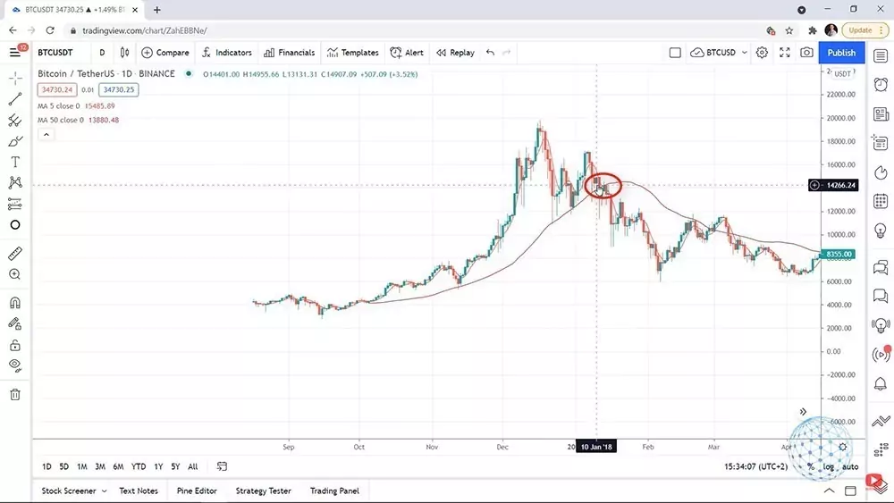 The best time to sell in 2018 if you bought Bitcoin earlier 