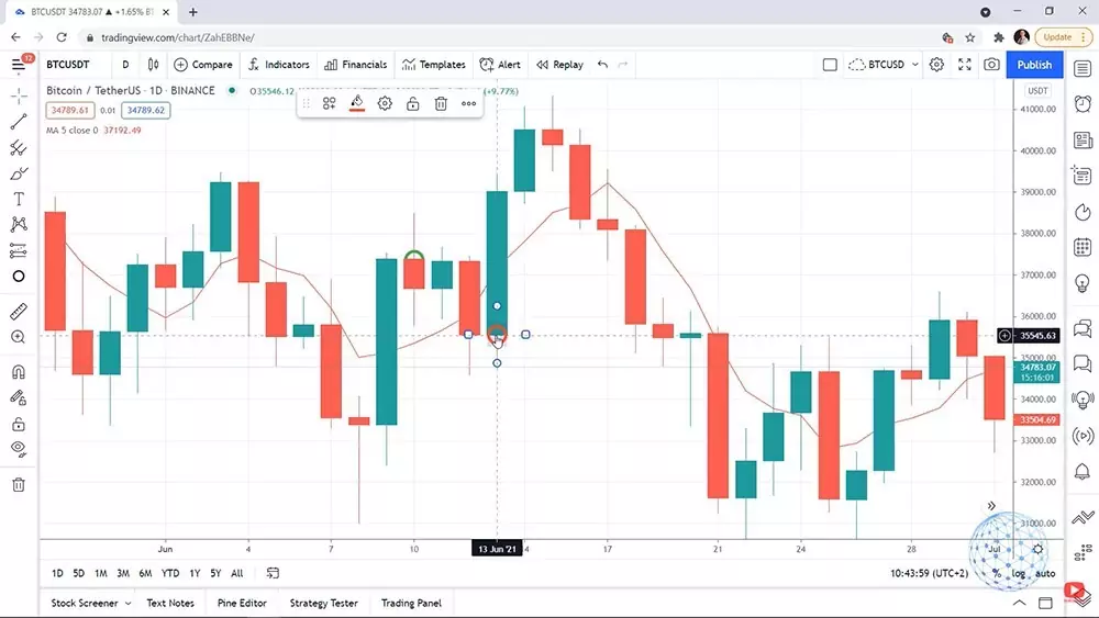 example of losing trade in the Bitcoin trading strategy