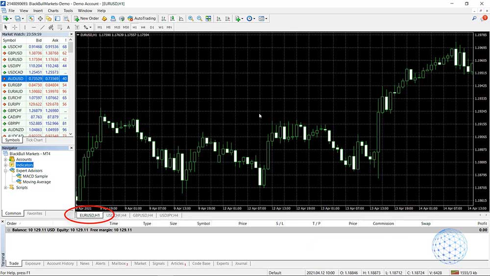 The EURUSD chart for 1 hour on MetaTrader 4