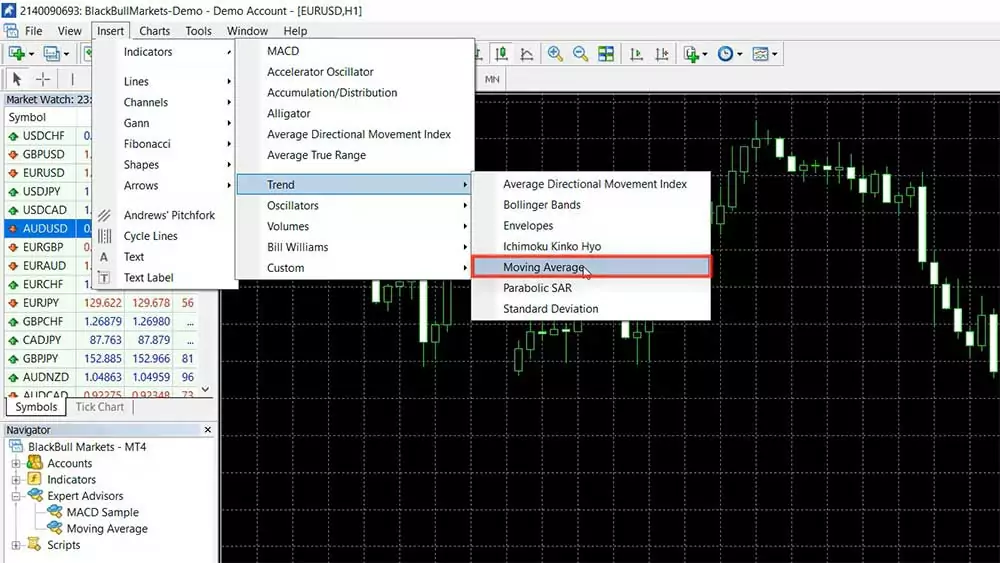 Insert a Moving Average indicator in MetaTrader 4