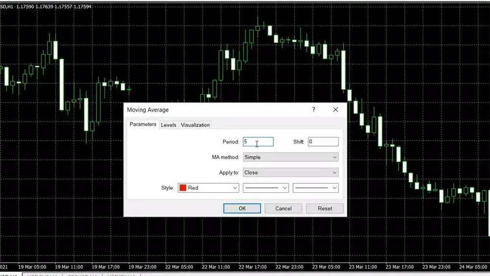 Change the Moving Average period