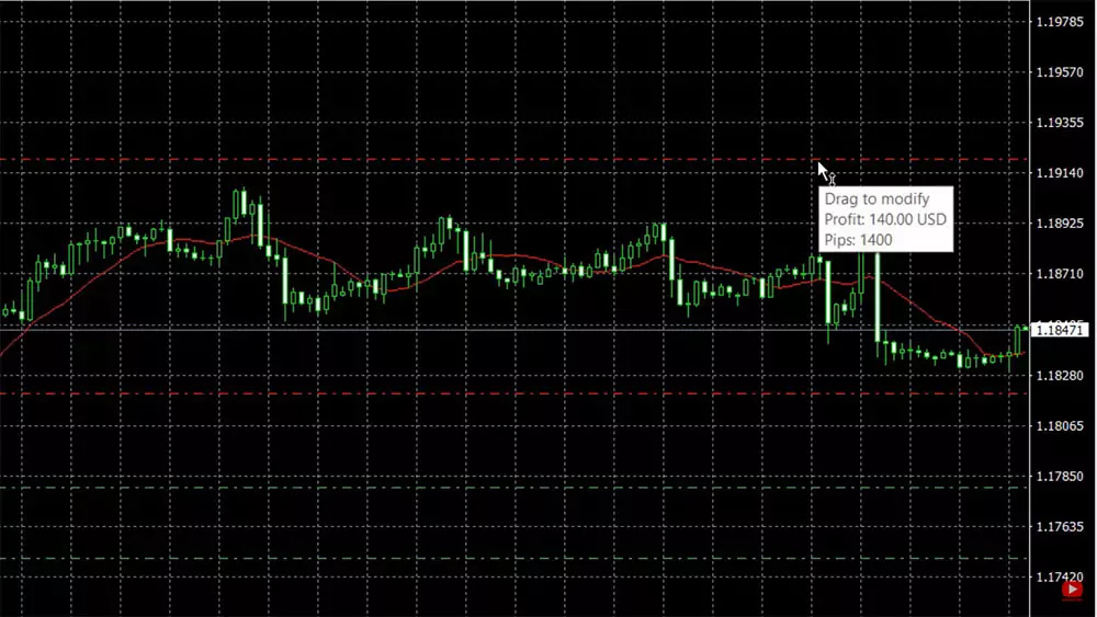 Setting Take Profit in MetaTrader 4