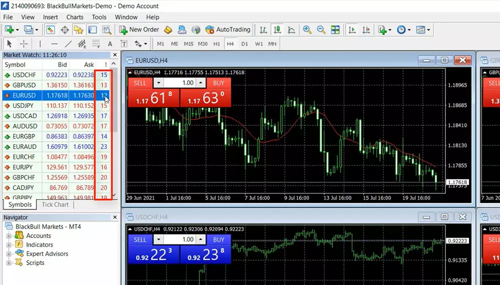 Spread is the difference between Bid and Ask price