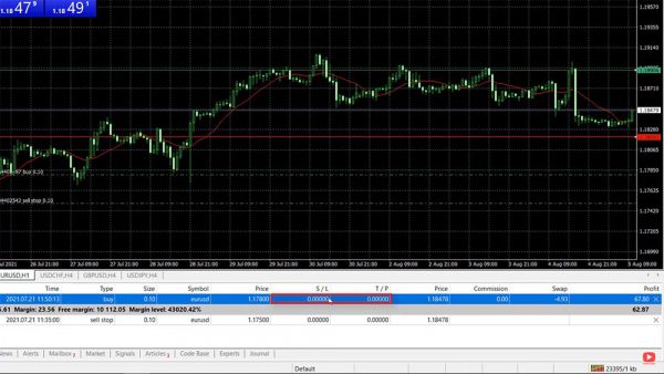 How to Set Stop Loss in MetaTrader 4 - EA Trading Academy