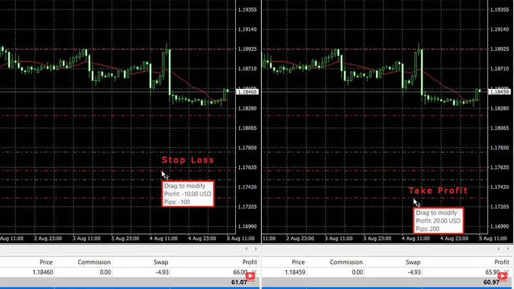 How to set Stop Loss and Take Profit on a pending position