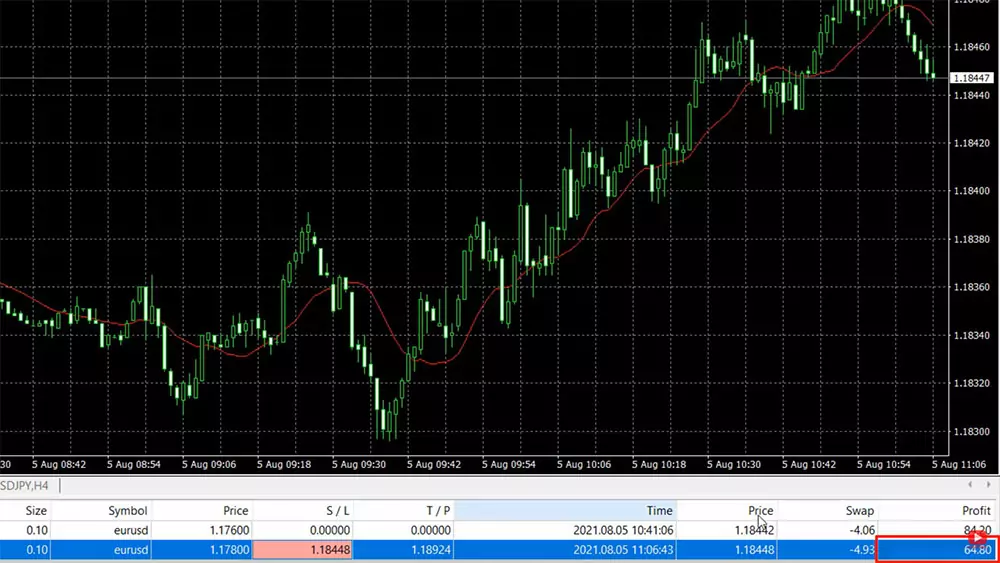 Account history shows the trade is closed by the Stop Loss on a profit 