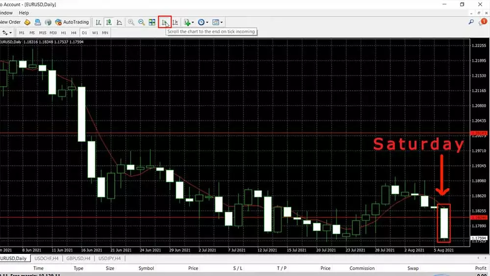 The end of the MT4 chart