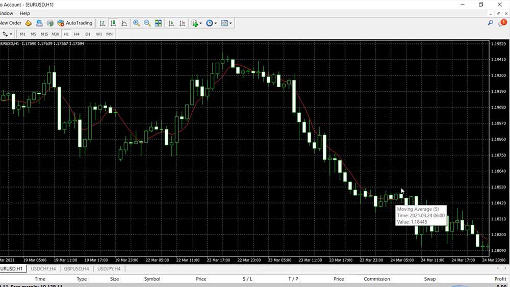 The Moving Average indicator line on the MetaTrader 4 chart