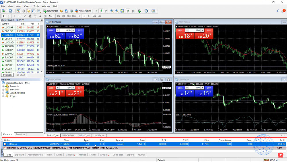 MetaTrader 4 terminal shows the trade is executed