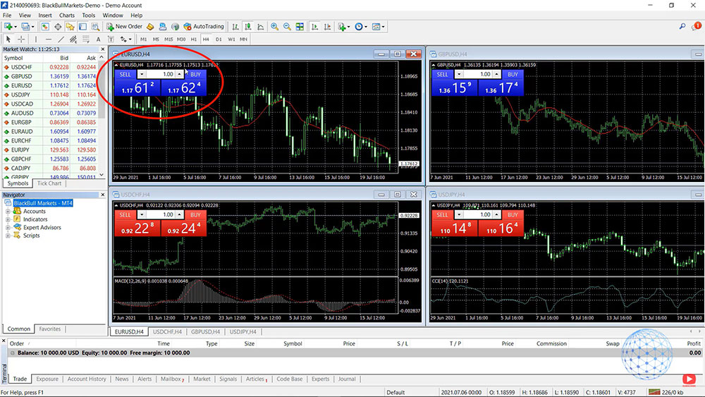 use One-click trading to place a trade in MetaTrader 4