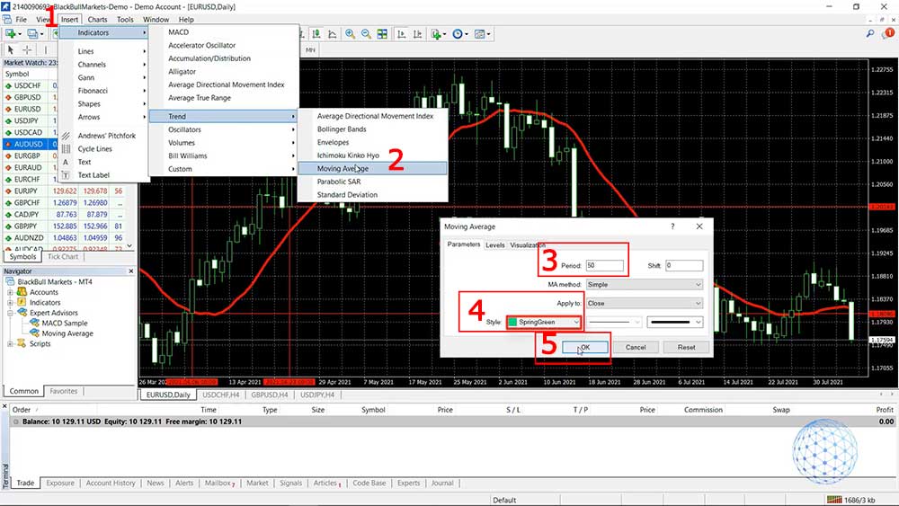 Placing another Moving Average indicator on the MetaTrader 4 chart