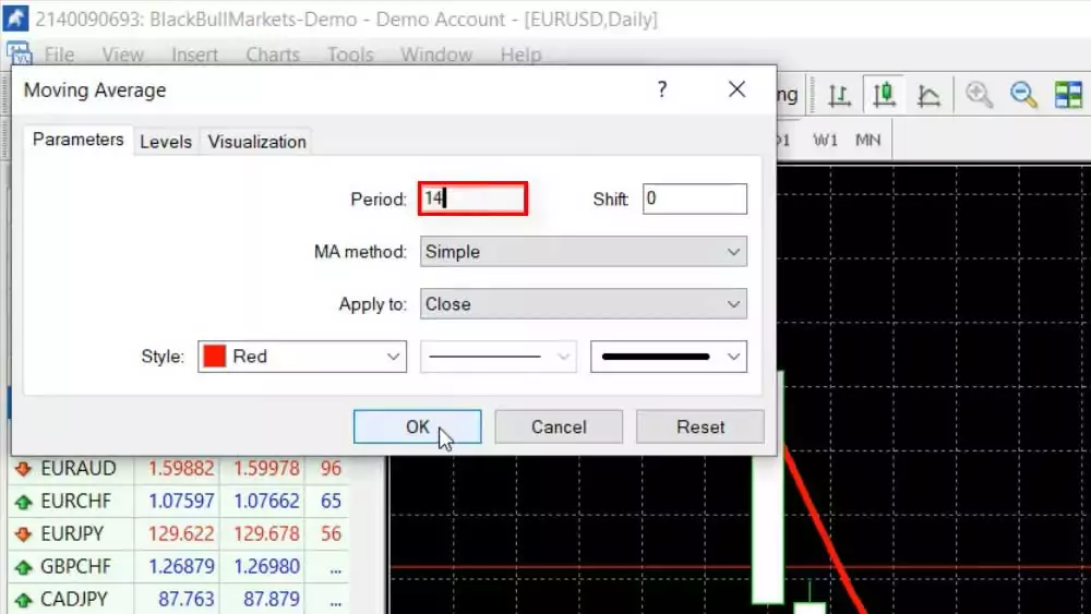 Default value of Moving Average indicator on MetaTrader 4