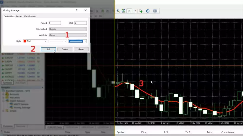 making the Moving Average indicator ticker