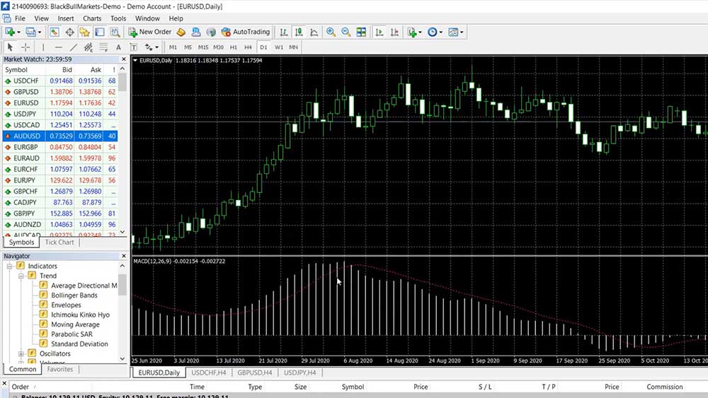 MACD indicator is displayed below the MT4 chart