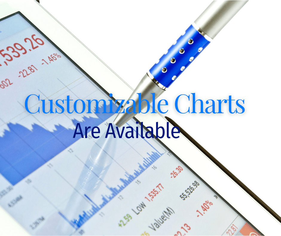 Traders can customize their charts easily on the the best platforms