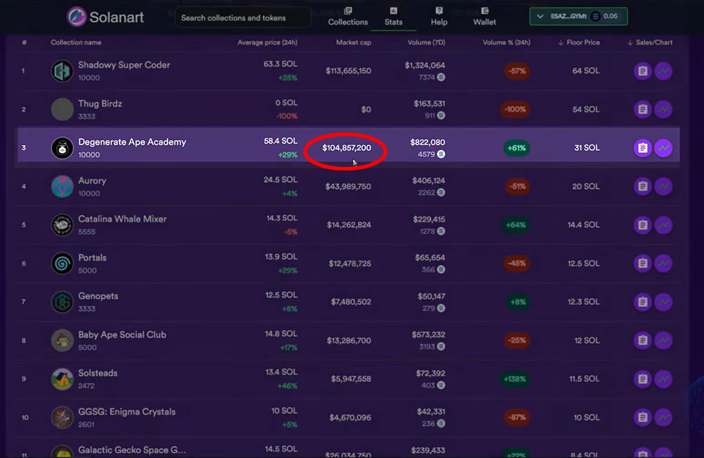 find Solana projects with a huge market cap