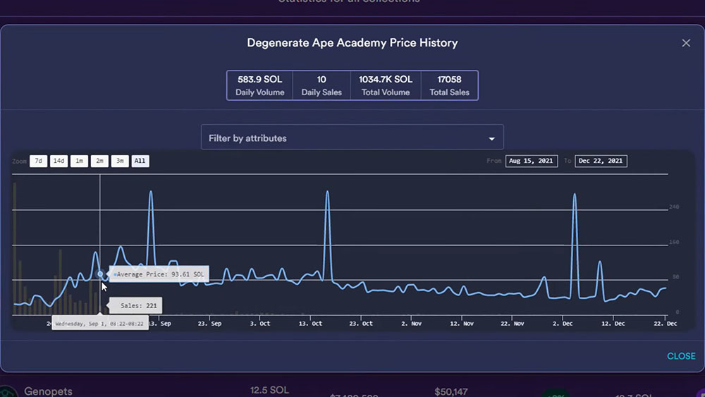 Degenerate Ape Academy price history
