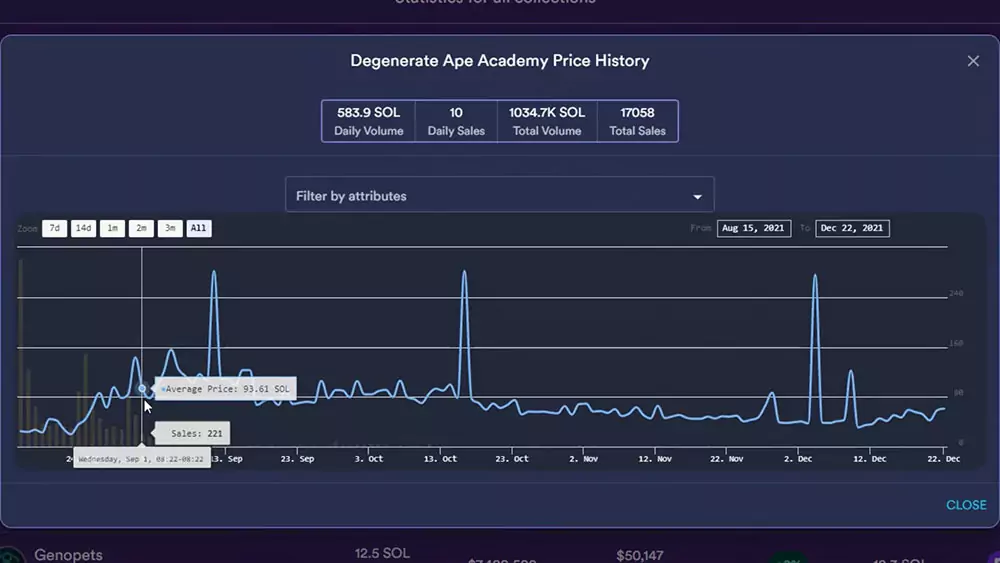 Degenerate Ape Academy price history