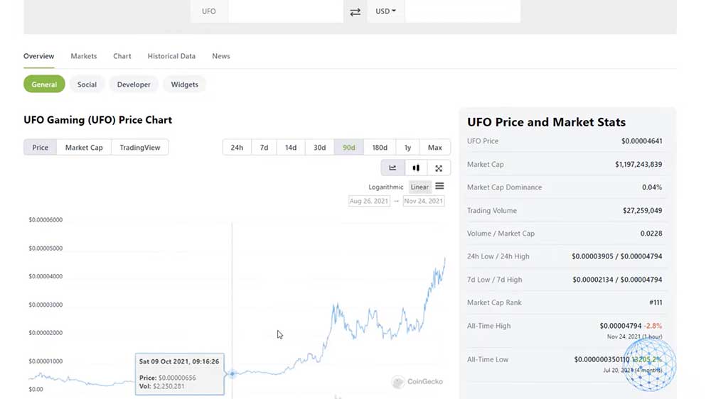 UFO coin price in the last 90 days