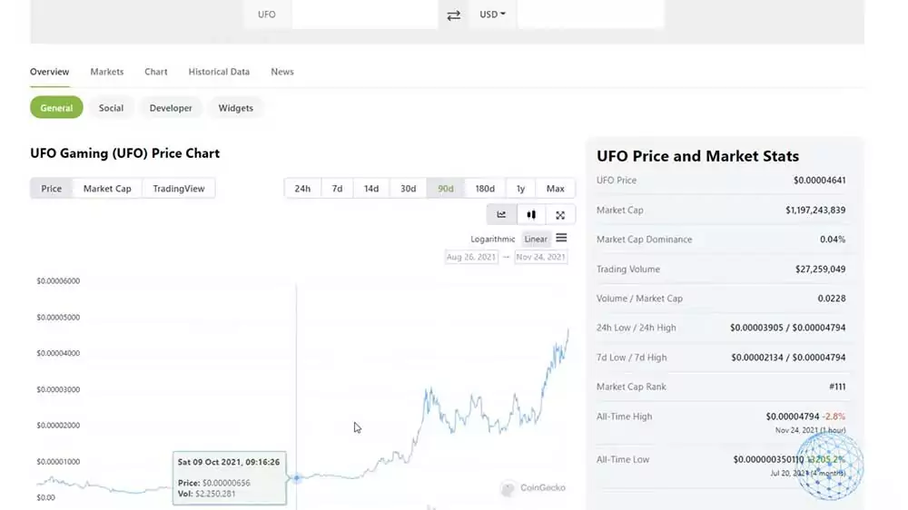 UFO coin price in the last 90 days