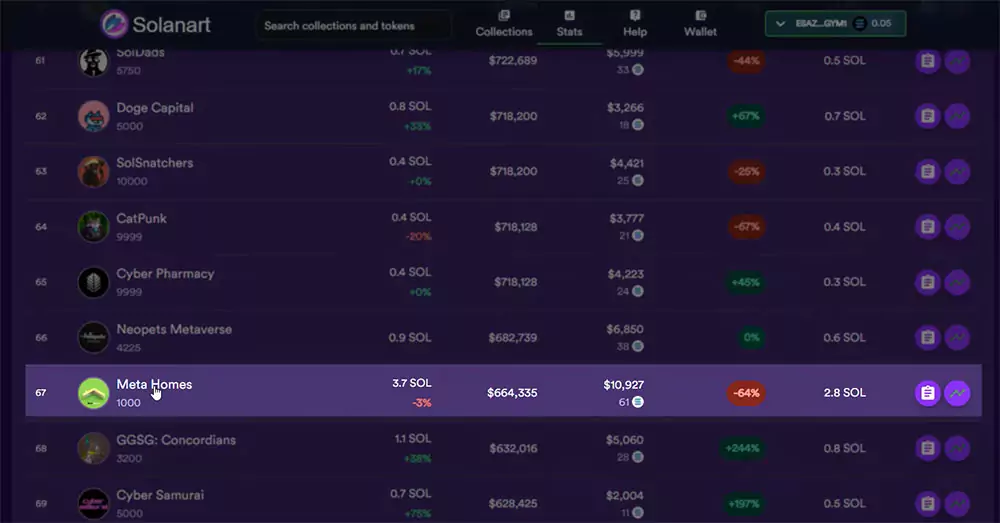 find Meta Homes NFT project ranking