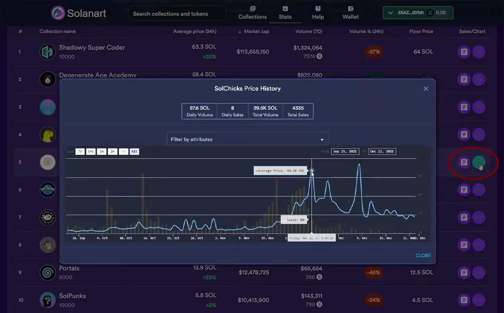 SolChicks price history