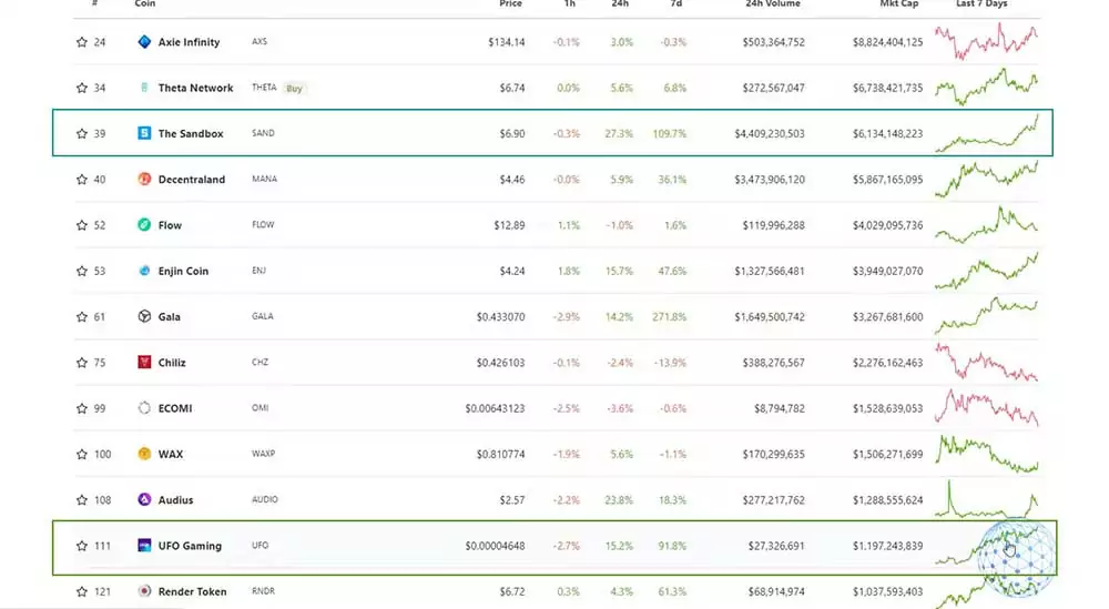 UFO token price in December 2021