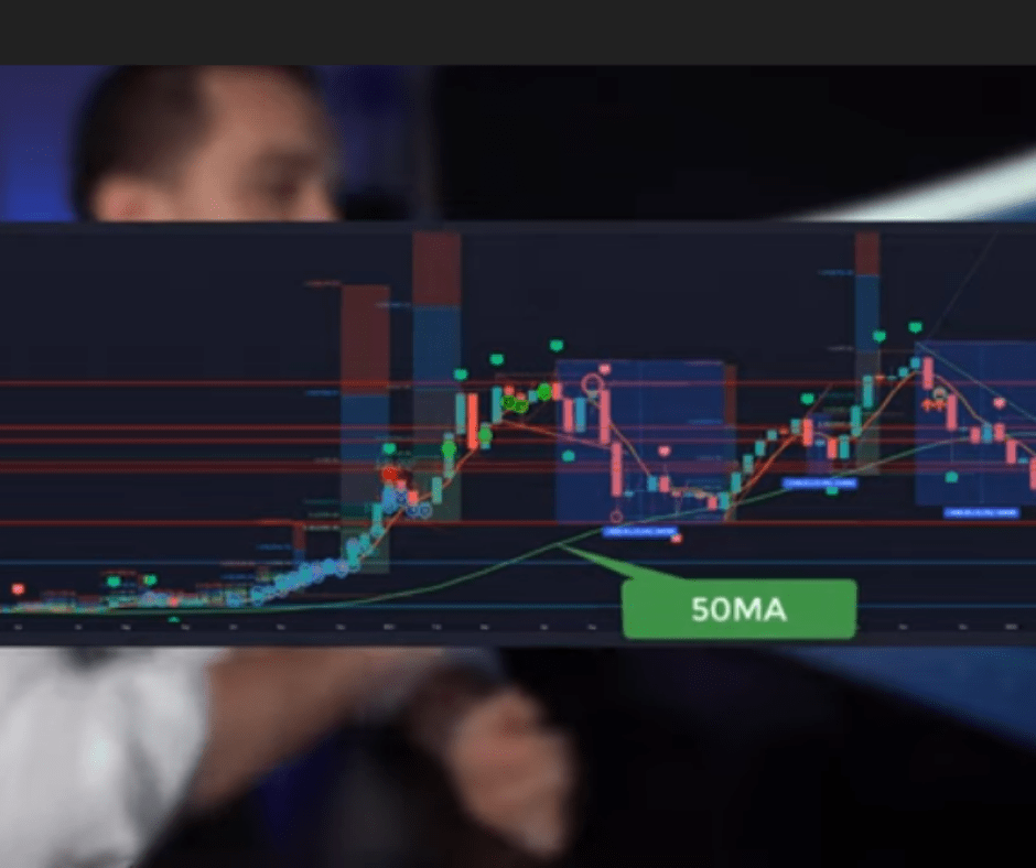 Dollar Cost Averaging