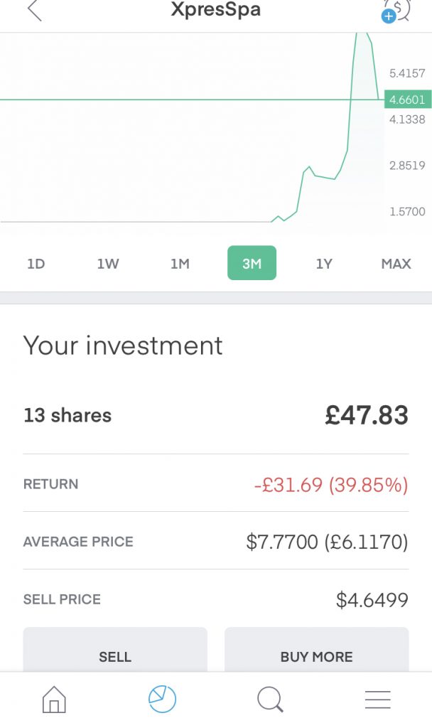 average stock price chart