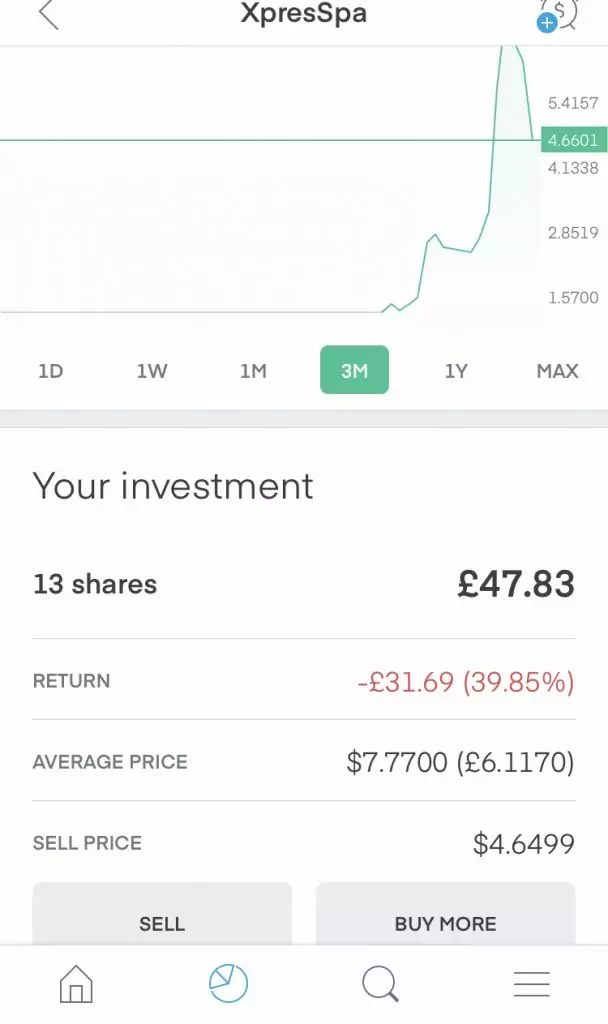 average stock price chart