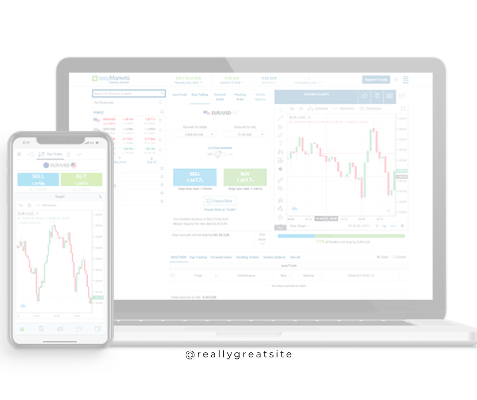 easyMarkets review