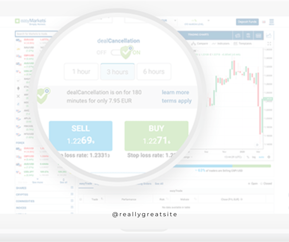 easyMarkets review