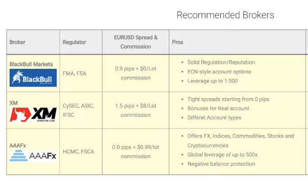 how to trade oil on MetaTrader 4 with trusted brokers
