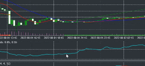 Moving Average Crossover Robot - Confirm your entry points with several indicators.