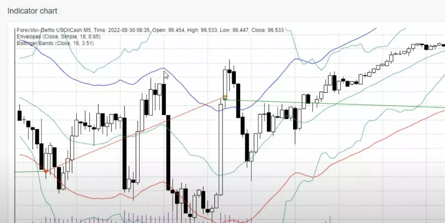 how to trade oil on MetaTrader