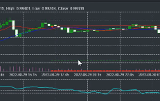 Moving Average Crossover Robot - If the market turns, exit the trade.