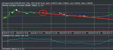 Moving Average Crossover Robot - Example of a profitable trade