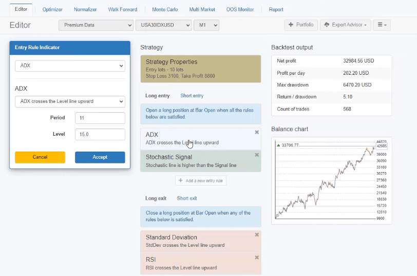  best Dow Jones trading strategy