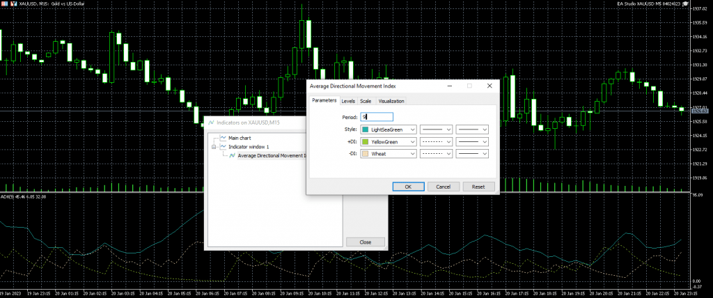 XAUUSD Scalping Strategy