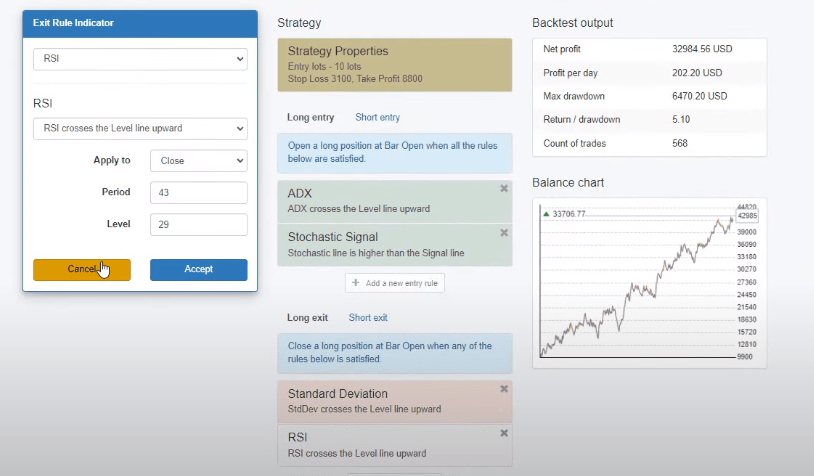 Best Dow Jones Trading Strategy