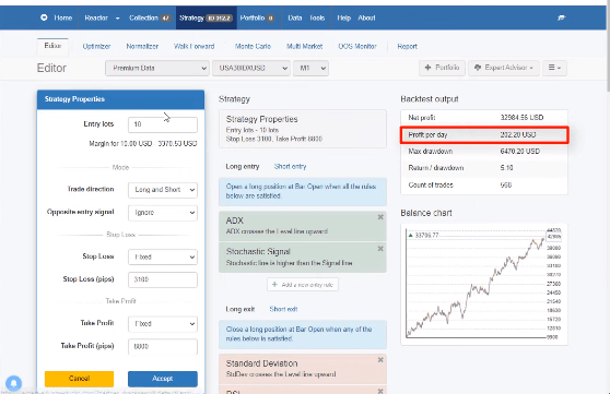 Best Dow Jones Trading Strategy