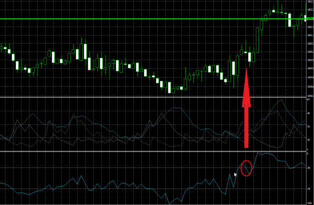 exit for the XAUUSD scalping strategy